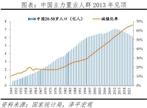 任泽平：中国房地产十大预测