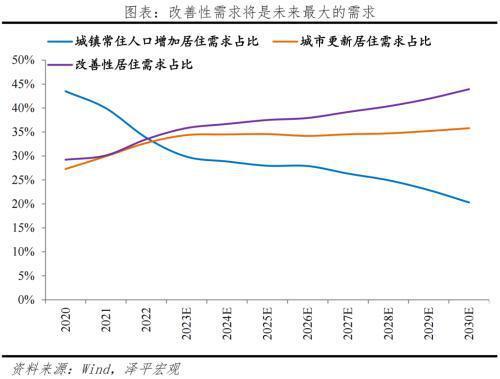 任泽平：中国房地产十大预测