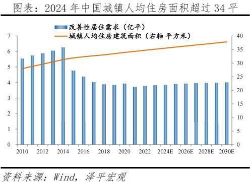 任泽平：中国房地产十大预测