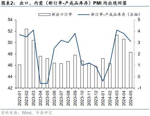 华泰证券：如何理解近期大小盘分化——盈利稳定性与资金偏好成关键