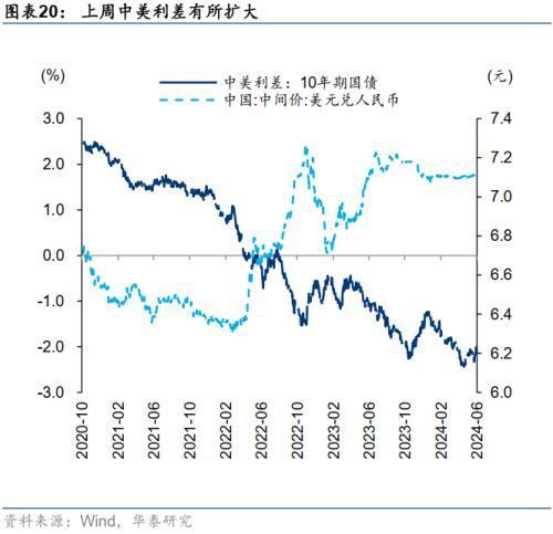 华泰证券：如何理解近期大小盘分化——盈利稳定性与资金偏好成关键