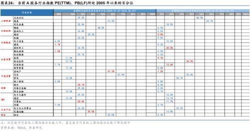 华泰证券：如何理解近期大小盘分化——盈利稳定性与资金偏好成关键