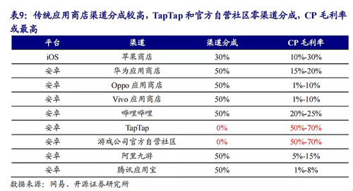 腾讯终于不忍了