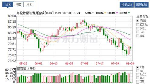 油价要降了 加满一箱油少花12元 年内最大降幅来临