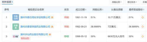 片仔癀砸2.54亿拟收购0营收公司 风油精厂家成焦点