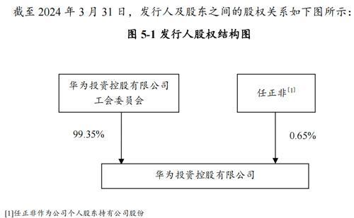 华为加速突围：发债融资40亿元，强化现金流储备