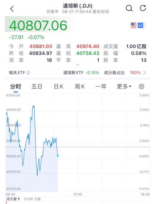 💰欢迎进入🎲官方正版✅十五年来最大规模下修：美国至3月的过去一年就业人口初步下修81.8万