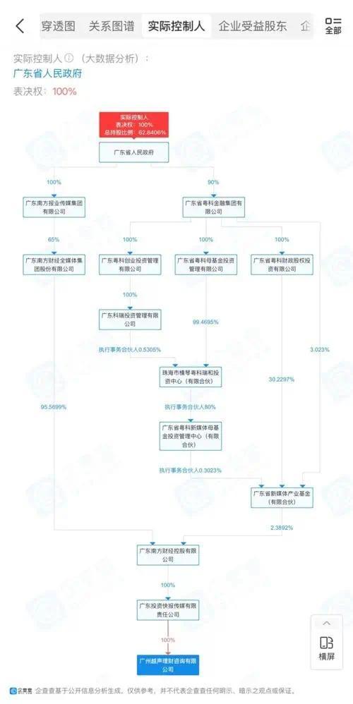 离职退休的英大证券首席经济学家李大霄，已经入职新公司了！