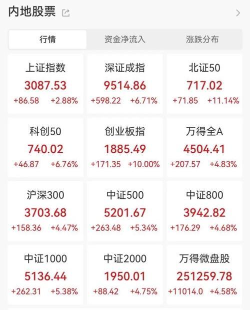 多家A股重要股东转让部分股权 私募大手笔接盘 超20亿资金入场