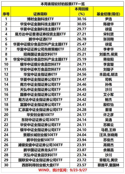 A股强势反弹带动净值“大回血” 基金周均涨近10%