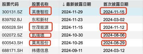 上市公司并购重组频现“短途游” 闪电告吹引暖热