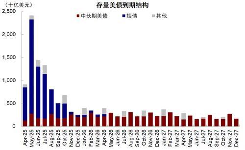 關(guān)稅“攪動(dòng)”，美債收益率加劇分化,，美聯(lián)儲(chǔ)降息更難了,！ 通脹與增長(zhǎng)的雙重壓力