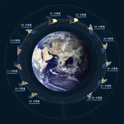 計(jì)算衛(wèi)星,，是什么衛(wèi)星？算力上天,，到底有啥用,？