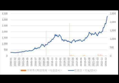 中东局势动荡为何黄金价格不温不火 避险需求趋于稳定