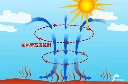 高温高湿天警惕室内中暑 未来5天山东将连续“蒸桑拿”