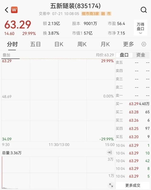 宇树相关概念股集体拉升