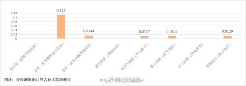 喜茶回应被检出含反式脂肪酸 不实！完全符合0反式脂肪酸国标
