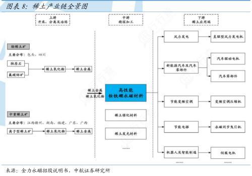 中国稀土新规影响几何 重塑全球资源贸易规则
