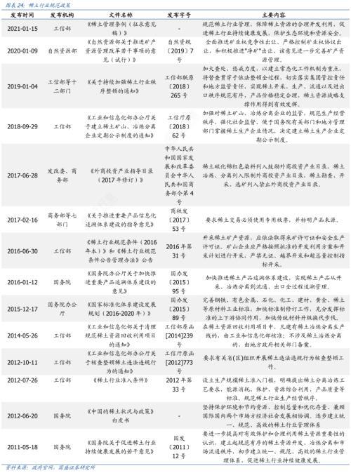 中国稀土新规影响几何 重塑全球资源贸易规则