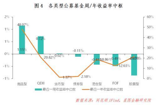 下周A股将迎接新一轮行情 市场有望回暖
