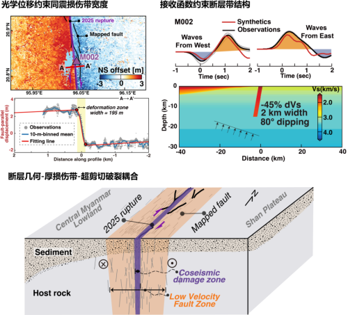 寬大的斷層帶竟是地震“高速公路” “超速行駛”的地震破裂