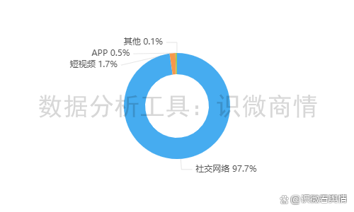 恋与深空黎深 新卡争议引爆收集