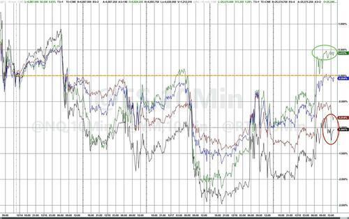 美股行情 圣诞老人行情有望再现