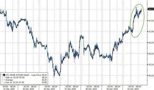 地缘风险走高推动油价大涨