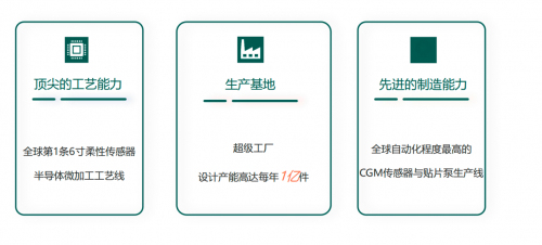 糖尿病治疗迎来“智能时代”