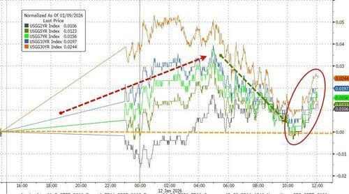 “抛售美国”交易再兴起