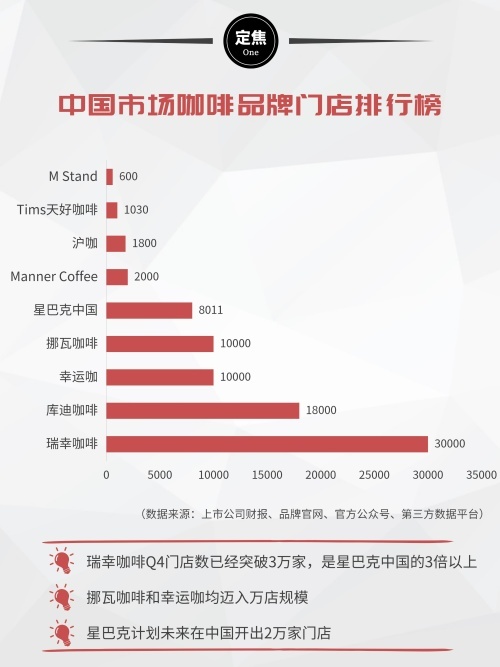 利润跌跌不休,“卖身”也救不了星巴克?中国市场策略大变