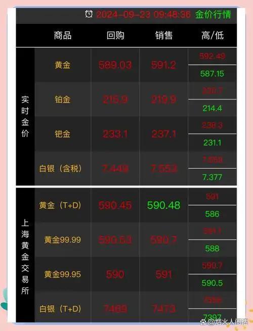 一天亏5000金价波动太刺激 黄金回收商的生死豪赌