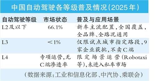 如何看待华为乾崑高管称L3不可逾越