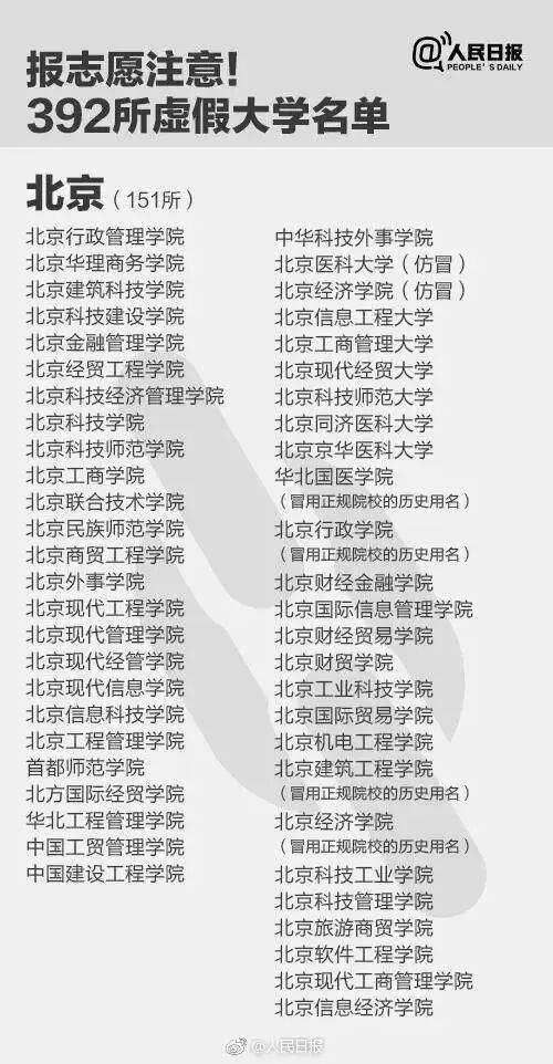报了=白读！考生和家长们注意，这些都是“野鸡大学” 警惕虚假招生陷阱