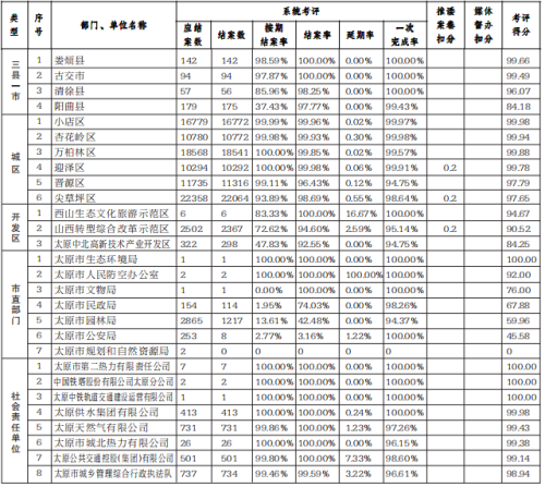 太原市城市运行管理服务平台考核公告