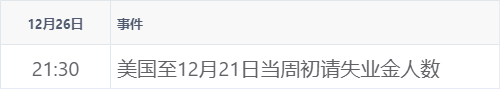 新华财经早报：12月26日