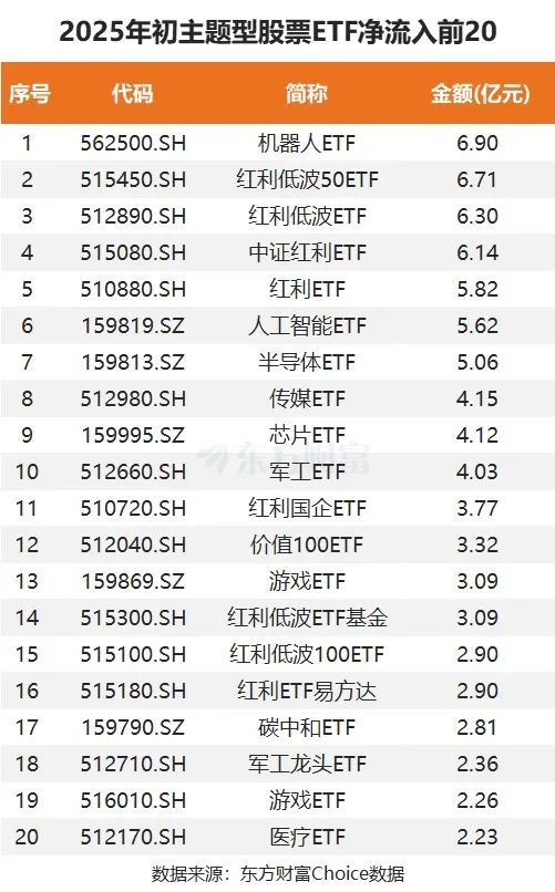 400亿入场！两大方向火爆