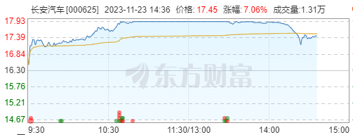 手握700多亿现金，长安汽车离成功断奶还有多远？