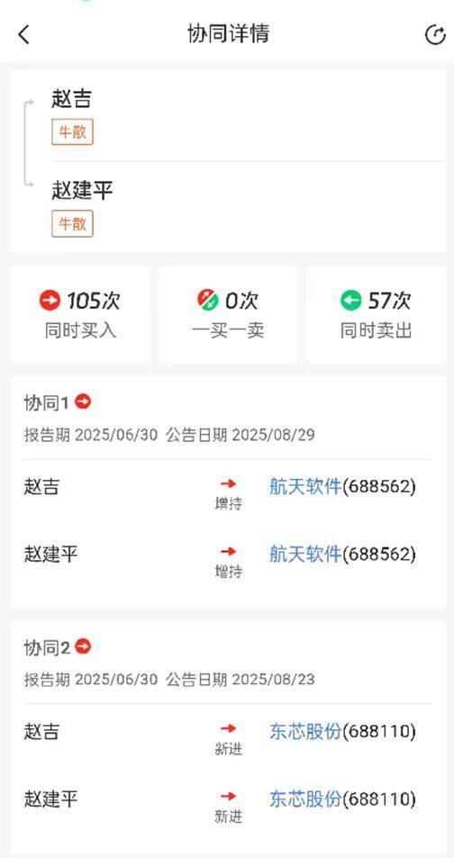 东芯股份单季涨超280%，牛散赵建平“狂揽”超4亿浮盈