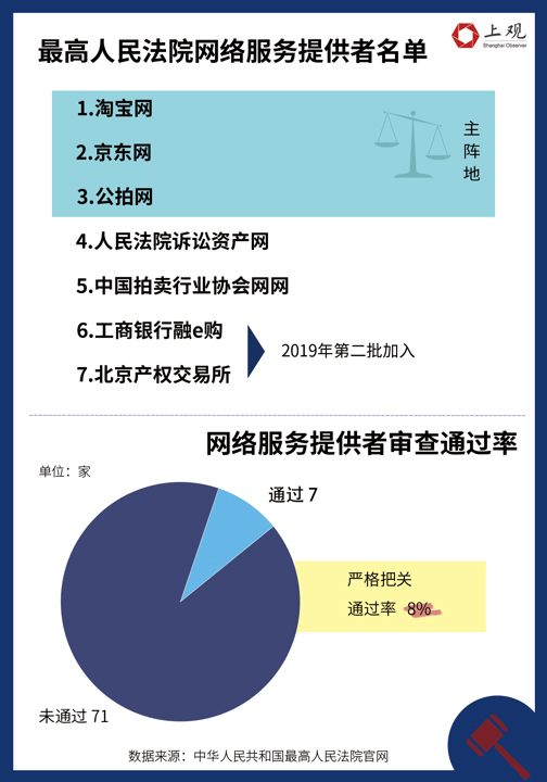 法拍房成交套数上升，意味着什么 市场回暖or风险加剧？