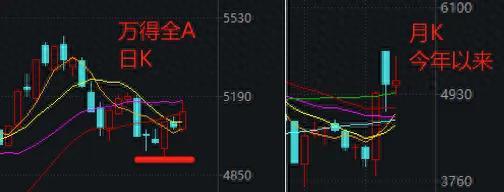 A股12月还有开门红吗