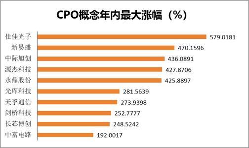 2025年A股12大热门概念盘点 题材轮动加速
