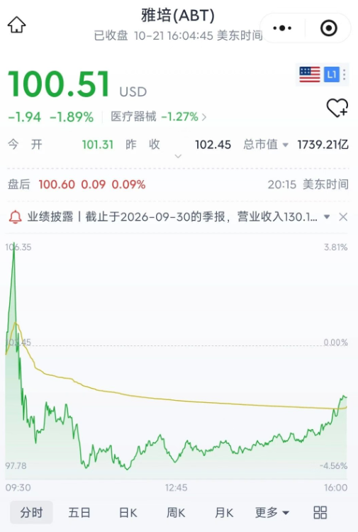 雅培突发大拆分！2027年底完成