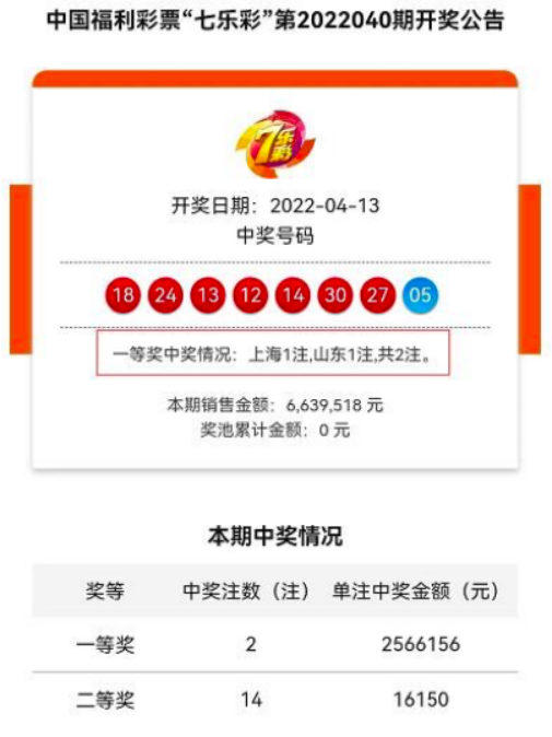 上海福彩网点停销却出百万大奖，客服：短信投注的