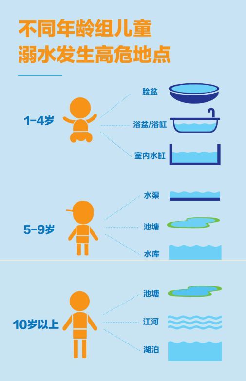 痛心！女童半夜床边意外溺亡 父母床边放这物酿成惨剧