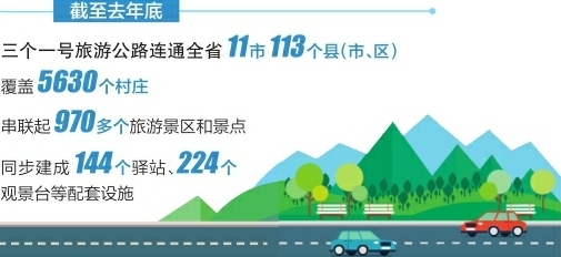 三个一号旅游公路串起三晋好风光