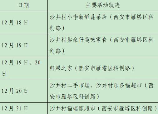 西安23日新增28例確診病例活動軌跡公布