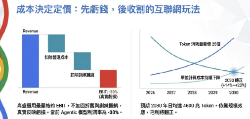 中国AI便宜到不用需向CFO解释 