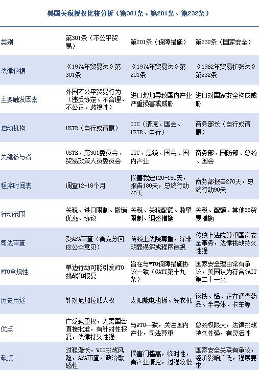 如果对等关税被叫停，特朗普还能怎么加关税？