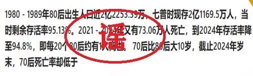 網(wǎng)民捏造傳播80后虛假死亡率 造謠者被處罰